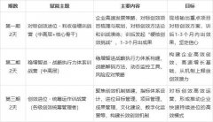 ；- 第14个工作日：企业下