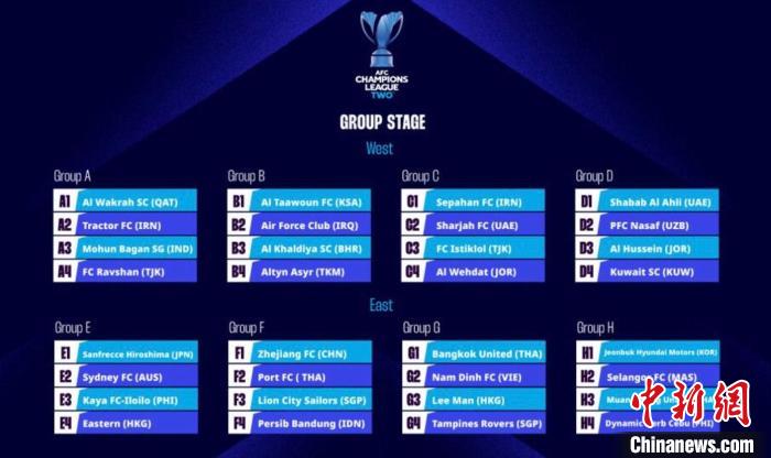 亚冠二级联赛分组抽签结果正式公布,浙江队将